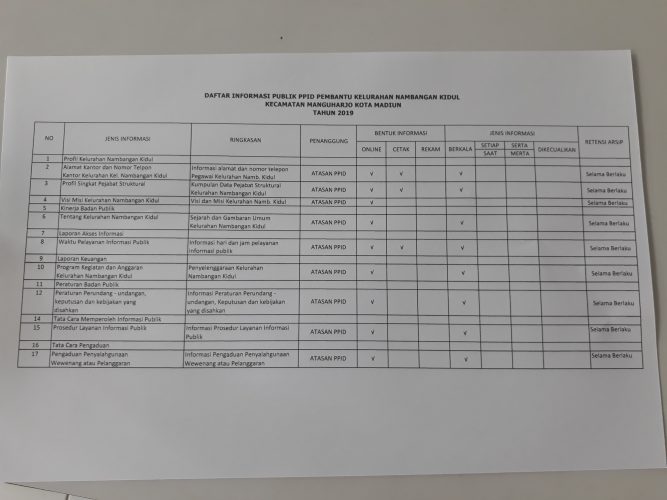 DAFTAR INFORMASI PUBLIK